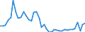 Indicator: Housing Inventory: Active Listing Count: ed by Building Permits for Lamar County, TX