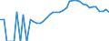 Indicator: Housing Inventory: Active Listing Count: y, TX