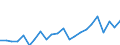 Indicator: Housing Inventory: Active Listing Count: TX