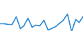 Indicator: Housing Inventory: Active Listing Count: amar County, TX