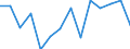 Indicator: Housing Inventory: Active Listing Count: n Lamar County, TX