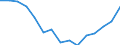 Indicator: Housing Inventory: Active Listing Count: r Lamar County, TX