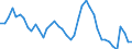Indicator: Housing Inventory: Active Listing Count: 