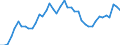 Indicator: Housing Inventory: Active Listing Count: X