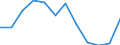 Indicator: Housing Inventory: Active Listing Count: year estimate) for Lamar County, TX (DISCONTINUED)