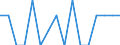 Indicator: Housing Inventory: Active Listing Count: g in Lamar County, TX