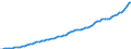 Indicator: Housing Inventory: Active Listing Count: 