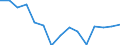 Indicator: Housing Inventory: Active Listing Count: (5-year estimate) Index for Lamar County, TX