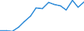 Indicator: Housing Inventory: Active Listing Count: as a Percentage of Households with Children (5-year estimate) in Lamar County, TX