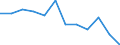 Indicator: Housing Inventory: Active Listing Count: Level (5-year estimate) in Lamar County, TX