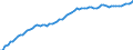 Indicator: Housing Inventory: Active Listing Count: 