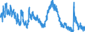 Indicator: Housing Inventory: Active Listing Count: 