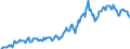 Indicator: Housing Inventory: Average Listing Price: in Lamar County, TX