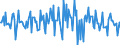 Indicator: Housing Inventory: Average Listing Price: Month-Over-Month in Lamar County, TX