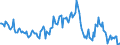Indicator: Housing Inventory: Average Listing Price: Year-Over-Year in Lamar County, TX