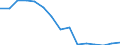 Indicator: Population Estimate,: Total, Not Hispanic or Latino (5-year estimate) in Lamar County, TX