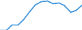 Indicator: Population Estimate,: Total, Not Hispanic or Latino, Two or More Races, Two Races Excluding Some Other Race, and Three or More Races (5-year estimate) in Lamar County, TX