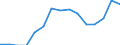 Indicator: Population Estimate,: Total, Hispanic or Latino, Two or More Races, Two Races Excluding Some Other Race, and Three or More Races (5-year estimate) in Lamar County, TX