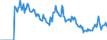 Indicator: Market Hotness:: Demand Score in Lamar County, TX