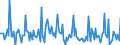 Indicator: Market Hotness:: Listing Views per Property in Lamar County, TX