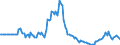 Indicator: Market Hotness:: Page View Count per Property in Lamar County, TX