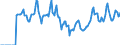 Indicator: Market Hotness:: Median Days on Market in Lamar County, TX