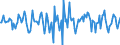 Indicator: Market Hotness:: Median Days on Market in Lamar County, TX