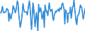 Indicator: Market Hotness:: Median Days on Market in Lamar County, TX