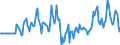 Indicator: Market Hotness:: Median Days on Market Versus the United States in Lamar County, TX
