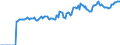 Indicator: Market Hotness:: Median Listing Price in Lamar County, TX