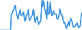 Indicator: Market Hotness:: Supply Score in Lamar County, TX