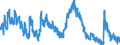 Indicator: Unemployed Persons in Lamar County, TX: 