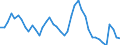 Indicator: Unemployed Persons in Lamar County, TX: 