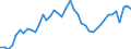 Indicator: Employed Persons in Lamar County, TX: 