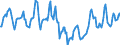 Indicator: Housing Inventory: Median Days on Market: in Lamar County, TX