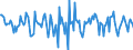 Indicator: Housing Inventory: Median Days on Market: Month-Over-Month in Lamar County, TX