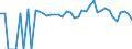 Indicator: 90% Confidence Interval: Lower Bound of Estimate of Related Children Age 5-17 in Families in Poverty for Lamar County, TX