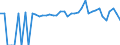 Indicator: 90% Confidence Interval: Lower Bound of Estimate of People of All Ages in Poverty for Lamar County, TX
