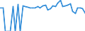 Indicator: 90% Confidence Interval: Lower Bound of Estimate of People Age 0-17 in Poverty for Lamar County, TX