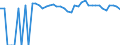 Indicator: 90% Confidence Interval: Upper Bound of Estimate of Related Children Age 5-17 in Families in Poverty for Lamar County, TX