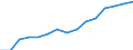 Indicator: Population Estimate,: by Sex, Total Population (5-year estimate) in Lampasas County, TX