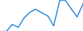 Indicator: Population Estimate,: Total, Not Hispanic or Latino, Black or African American Alone (5-year estimate) in Lampasas County, TX