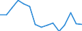 Indicator: Population Estimate,: Total, Not Hispanic or Latino, American Indian and Alaska Native Alone (5-year estimate) in Lampasas County, TX