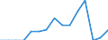 Indicator: Population Estimate,: Total, Not Hispanic or Latino, Some Other Race Alone (5-year estimate) in Lampasas County, TX