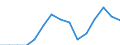 Indicator: Population Estimate,: Total, Hispanic or Latino, American Indian and Alaska Native Alone (5-year estimate) in Lampasas County, TX