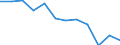 Indicator: Population Estimate,: Migration Flow (5-year estimate) for Lampasas County, TX (DISCONTINUED)