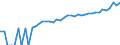 Indicator: 90% Confidence Interval: Lower Bound of Estimate of Median Household Income for Lampasas County, TX