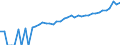 Indicator: 90% Confidence Interval: Upper Bound of Estimate of Median Household Income for Lampasas County, TX