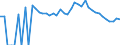 Indicator: 90% Confidence Interval: Lower Bound of Estimate of Related Children Age 5-17 in Families in Poverty for Lampasas County, TX
