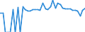 Indicator: 90% Confidence Interval: Lower Bound of Estimate of People of All Ages in Poverty for Lampasas County, TX